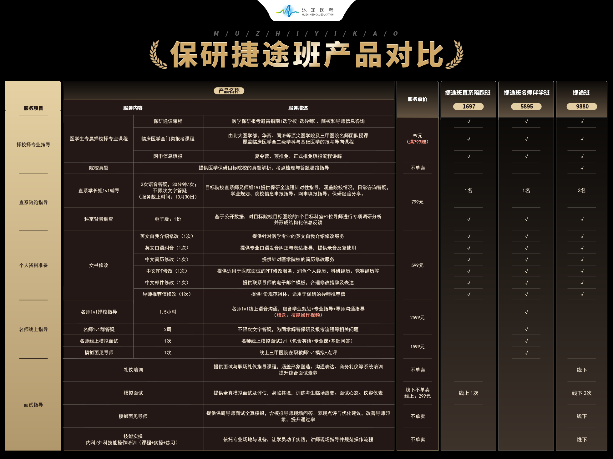 保研捷图班 · 全程领航